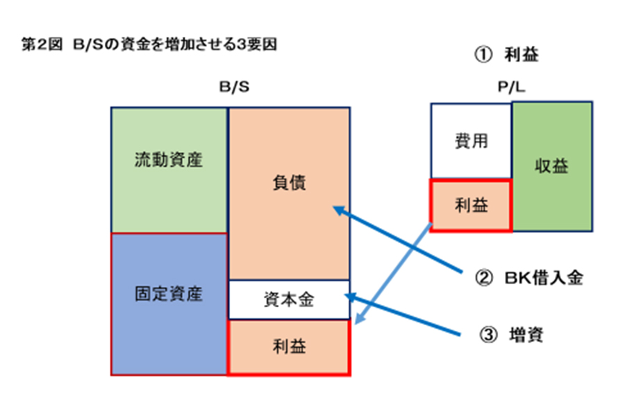 お金があるということ