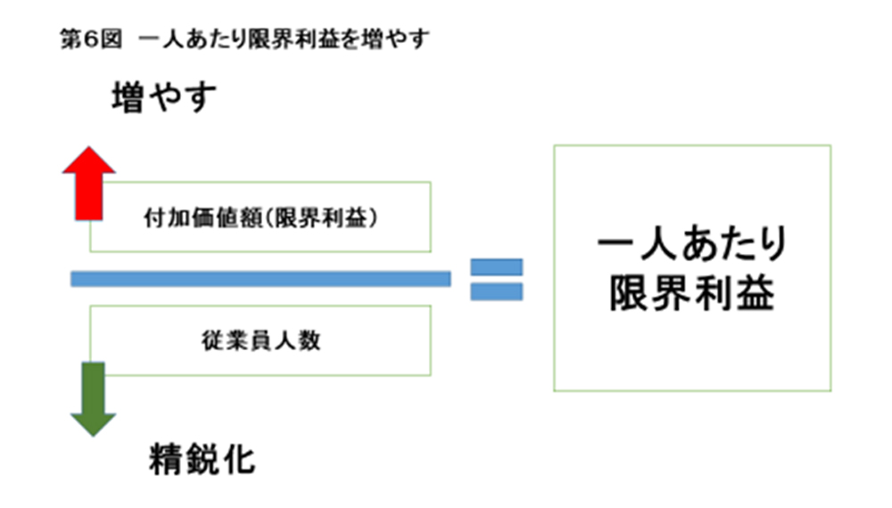 儲けてお金があるということ