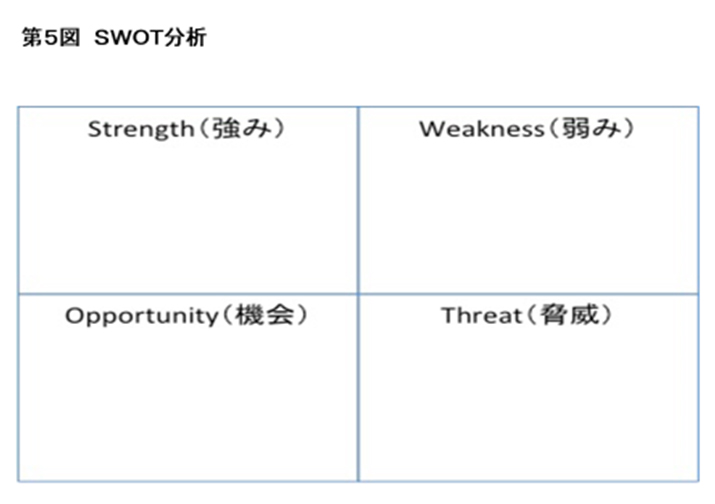 SWOT分析（経営計画の実践ツール）