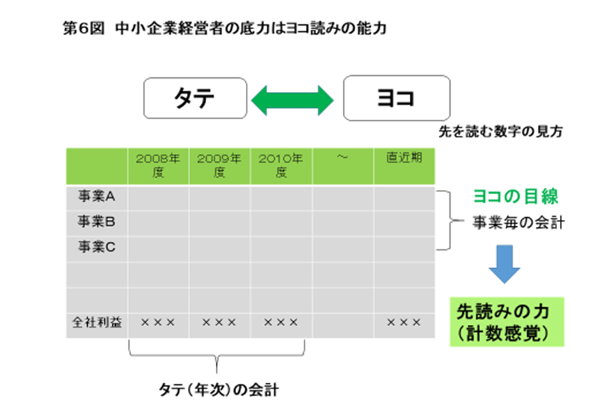 中小企業経営は続けること、繋ぐこと