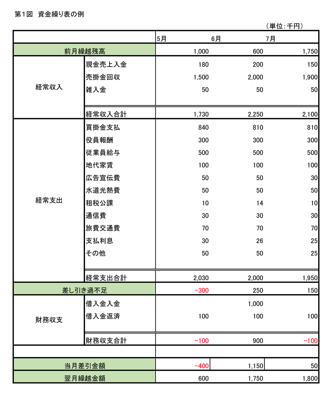 経営計画とは何か